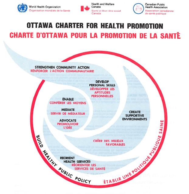 The Ottawa Charter for Health Promotion